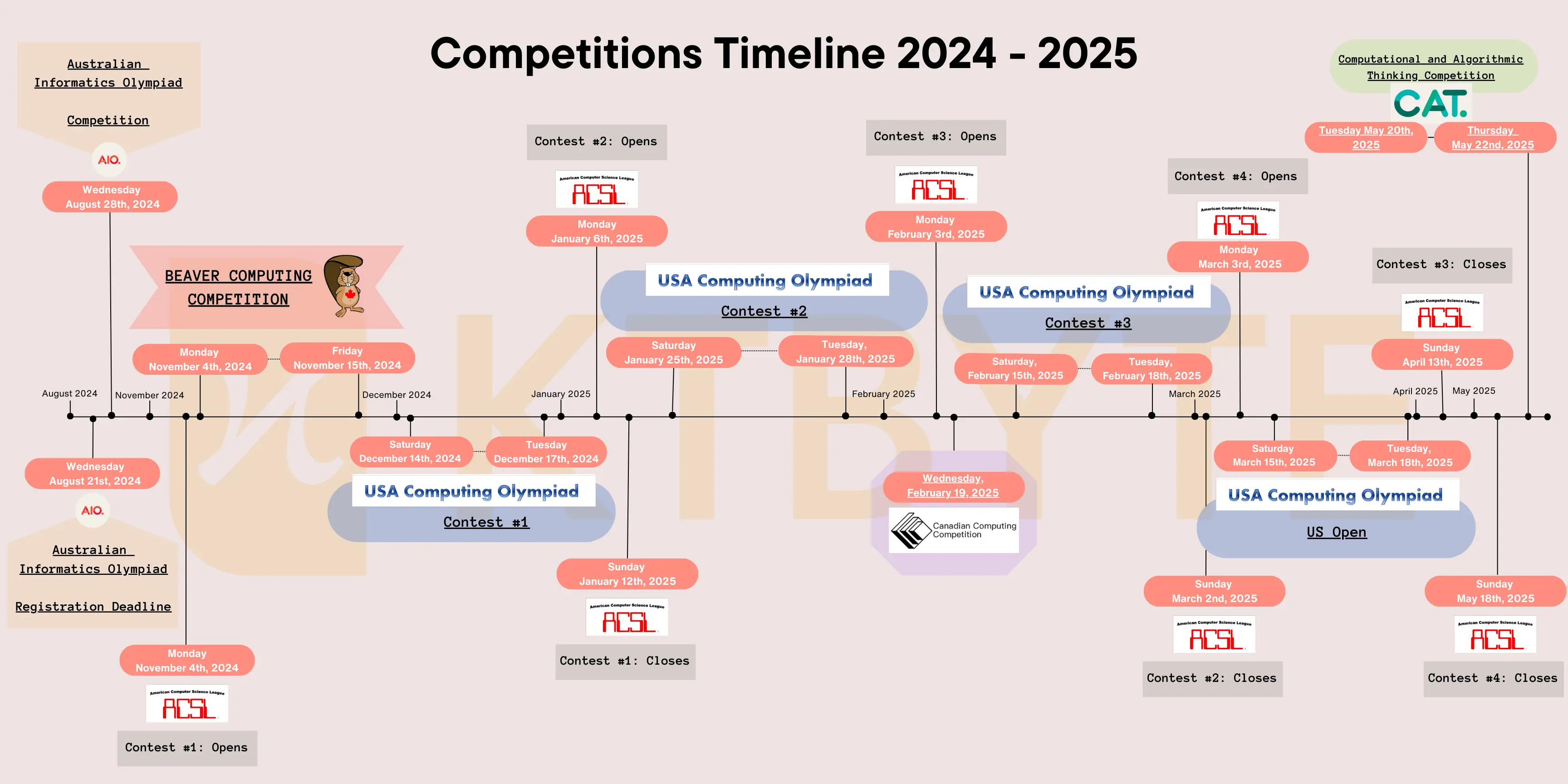 competition timeline image